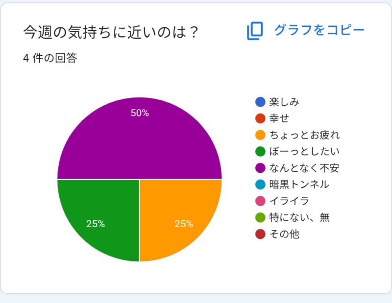 ひとかけら回収箱 1回目 回答